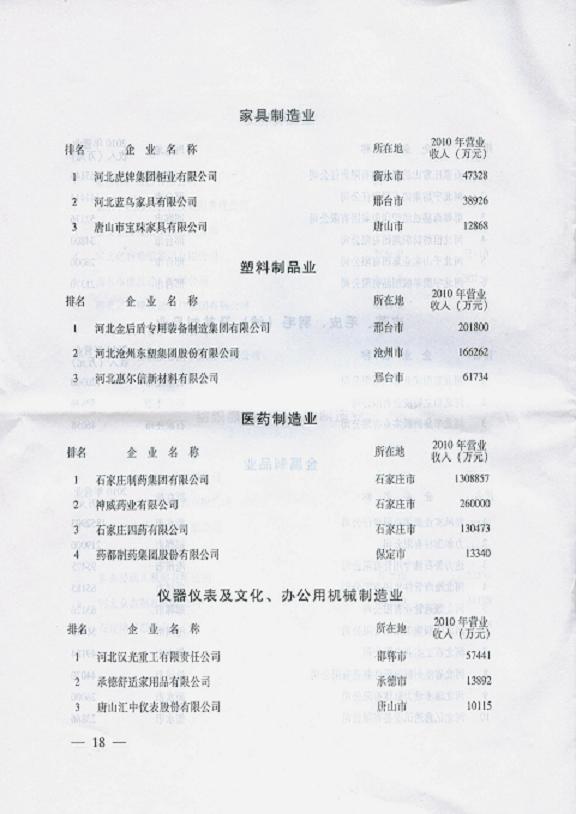 藥都制藥集團股份有限公司入選2011年河北重點行業(yè)排頭兵企業(yè)名單